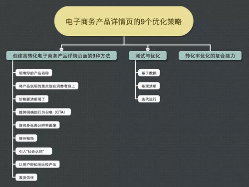 火速頭條 提升轉(zhuǎn)化率的九大電商產(chǎn)品詳情頁優(yōu)化策略