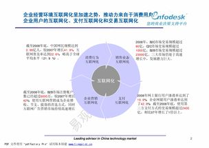 電子商務(wù) 演進(jìn)、挑戰(zhàn)與未來展望